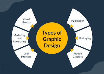 Types-of-Graphic-Design