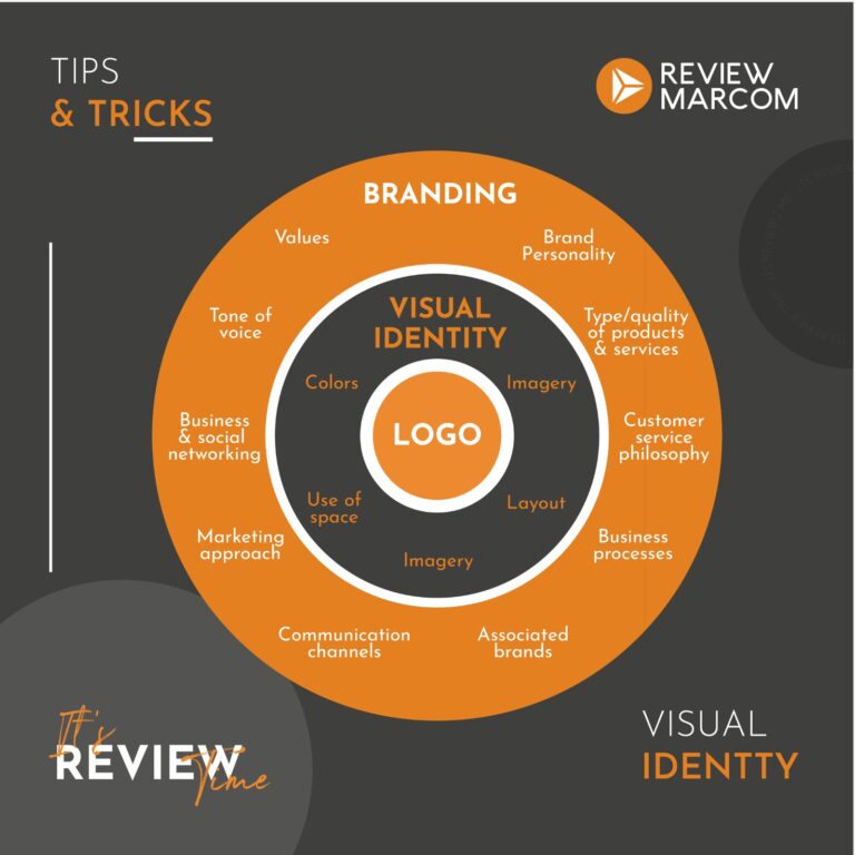 What are the elements of visual identity?